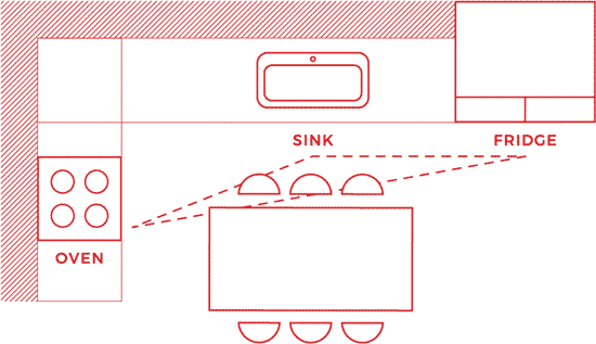 Thiết Kế Nội Thất Nhà Bếp Đẹp – 7 Nguyên Tắc Bố Trí Chuẩn Kiến Trúc Sư - Zenhomes